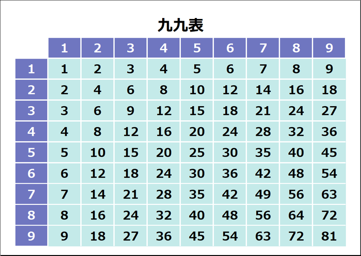 A4横用紙 縦横マス型（掛け算表タイプ）の九九表テンプレート