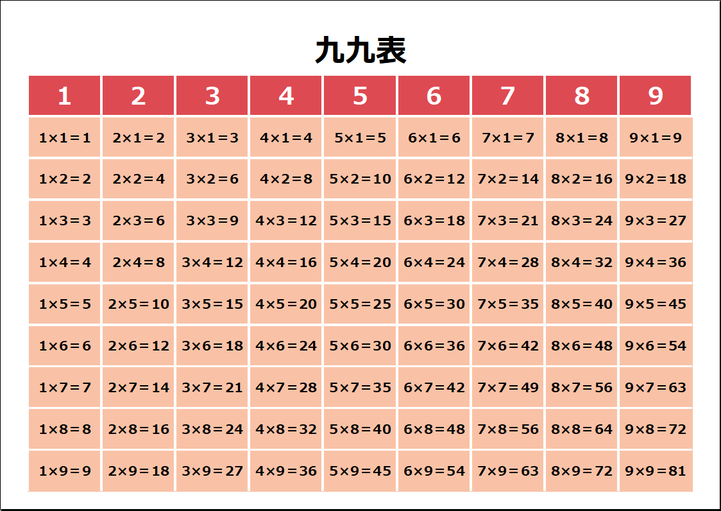 A4横用紙 リスト型（横列式）の九九表テンプレート