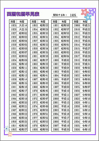 Excelで作成した西暦和暦年齢早見表
